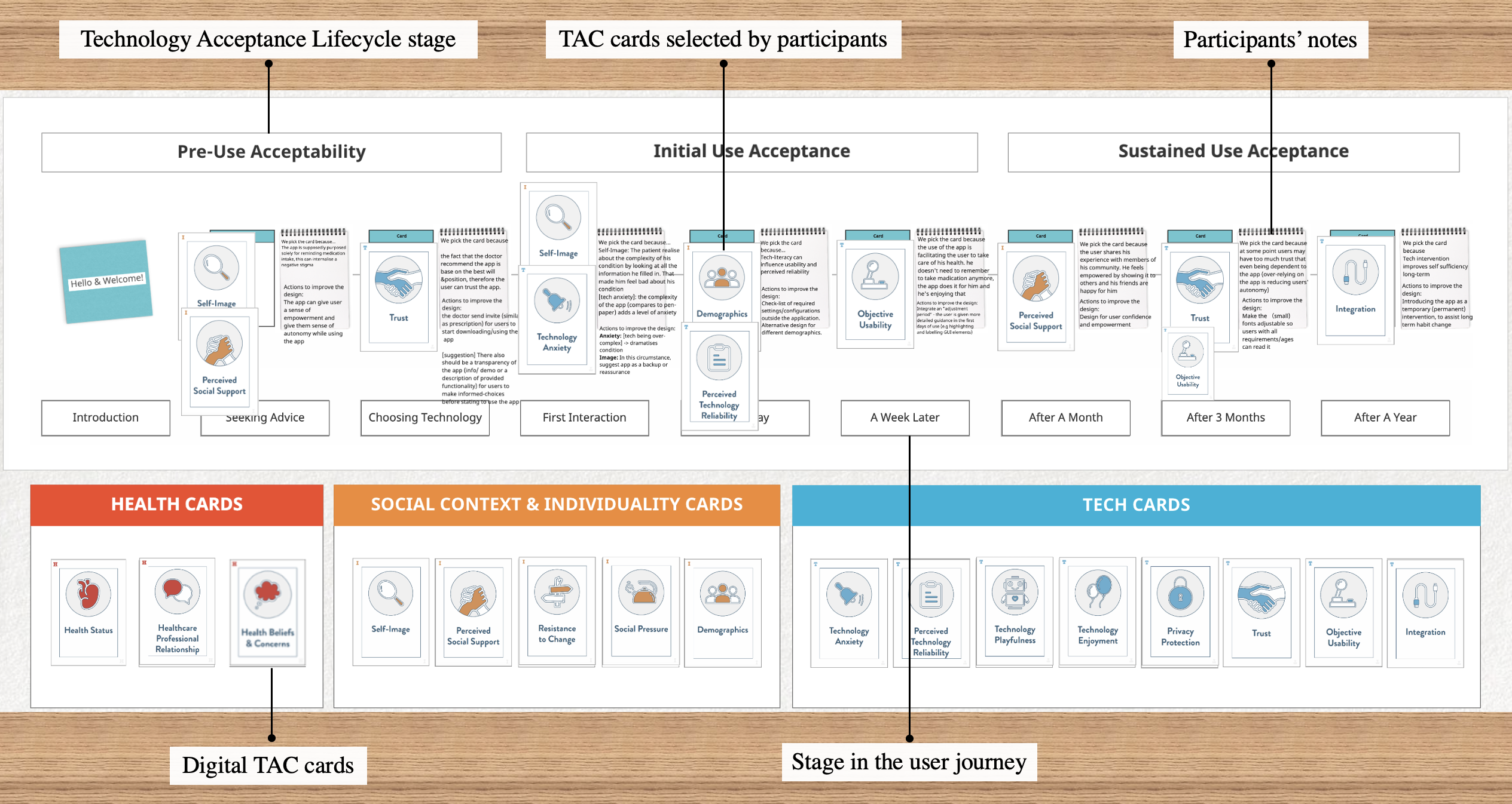 TAC virtual think space (on the Miro platform)